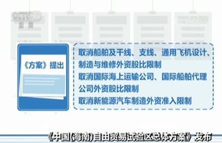 海南自贸试验区总体方案 多领域放宽外资准入，重塑贸易代理格局