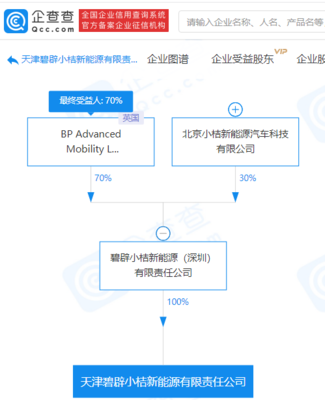 碧辟小桔天津新能源公司成立 跨界还是布局？