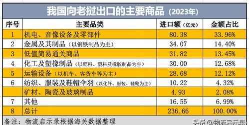 中老贸易格局再审视 泰国跃居首位，国内代理行业迎挑战