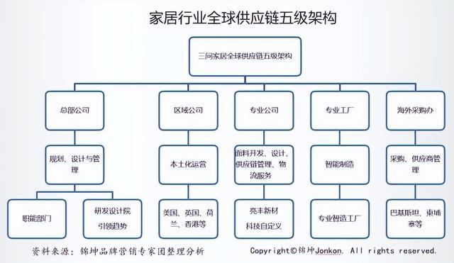 国际贸易业务流程规范与国内贸易代理 以货运代理为核心
